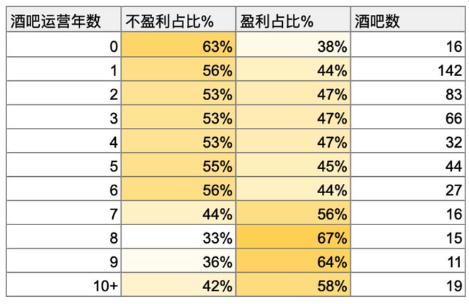 《2024中国精酿酒吧白皮书》发布！(图8)