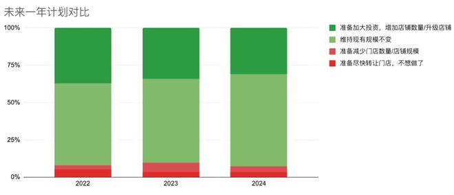 《2024中国精酿酒吧白皮书》发布！(图10)