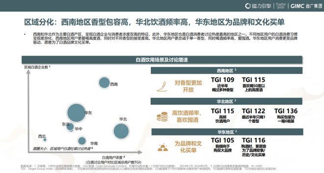 拆解《2024快手白酒行业洞察报告》透过线上看产业变化(图2)