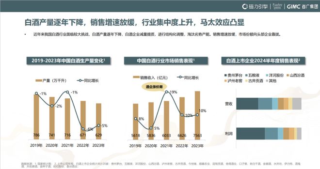 拆解《2024快手白酒行业洞察报告》透过线上看产业变化(图1)
