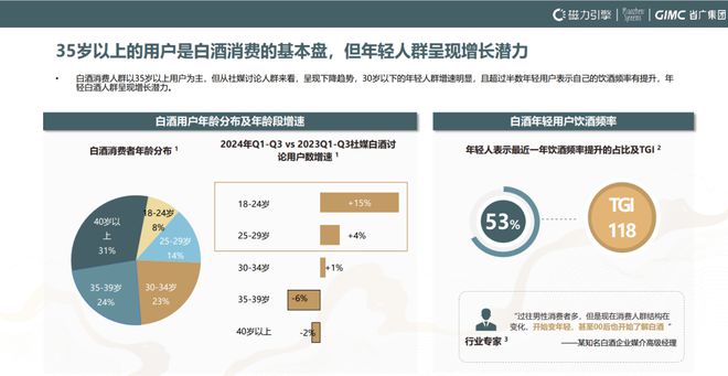 拆解《2024快手白酒行业洞察报告》透过线上看产业变化(图3)