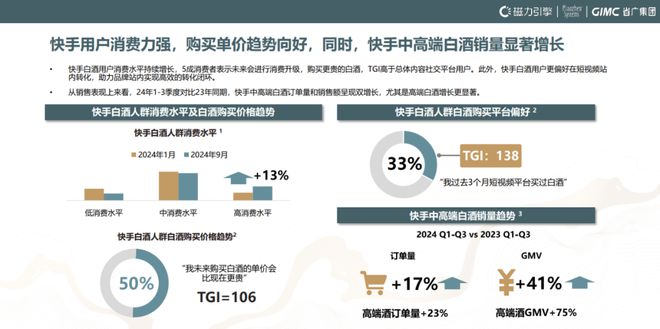 拆解《2024快手白酒行业洞察报告》透过线上看产业变化(图5)