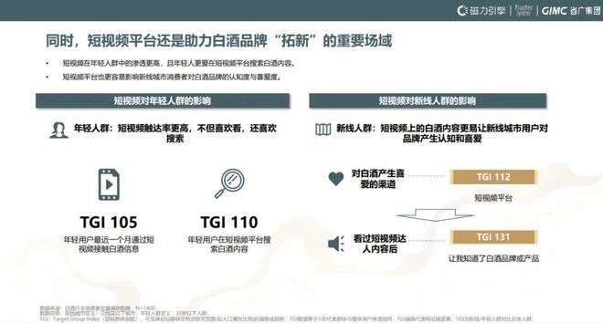 拆解《2024快手白酒行业洞察报告》透过线上看产业变化(图4)