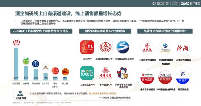 拆解《2024快手白酒行业洞察报告》透过线上看产业变化(图7)