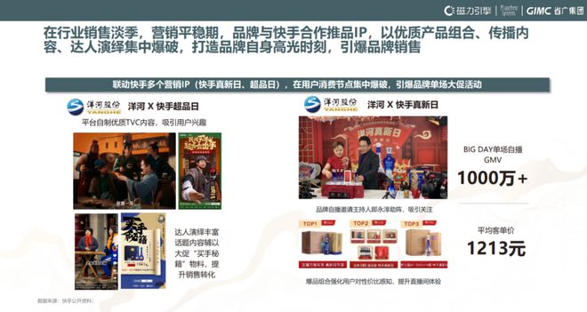 拆解《2024快手白酒行业洞察报告》透过线上看产业变化(图8)