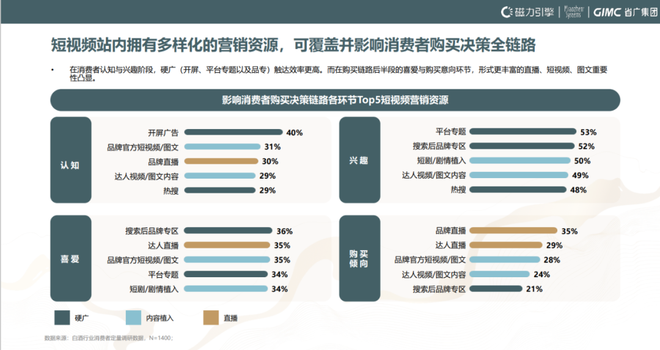 拆解《2024快手白酒行业洞察报告》透过线上看产业变化(图6)