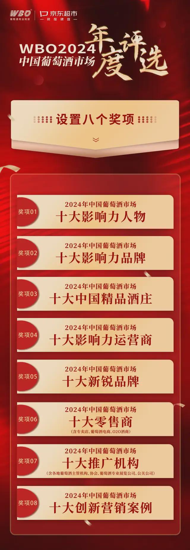 2024中国葡萄酒市场年度评选开启谁将登上勇敢者的舞台(图1)