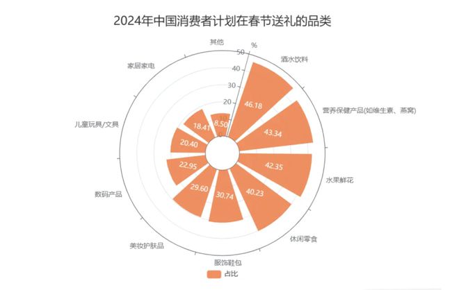 酒讯深度丨年货节是白酒的机会吗？(图7)