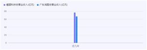 2023年白酒销售收入超346亿元2024白酒行业市场机遇深度调研(图3)