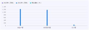 2023年白酒销售收入超346亿元2024白酒行业市场机遇深度调研(图8)