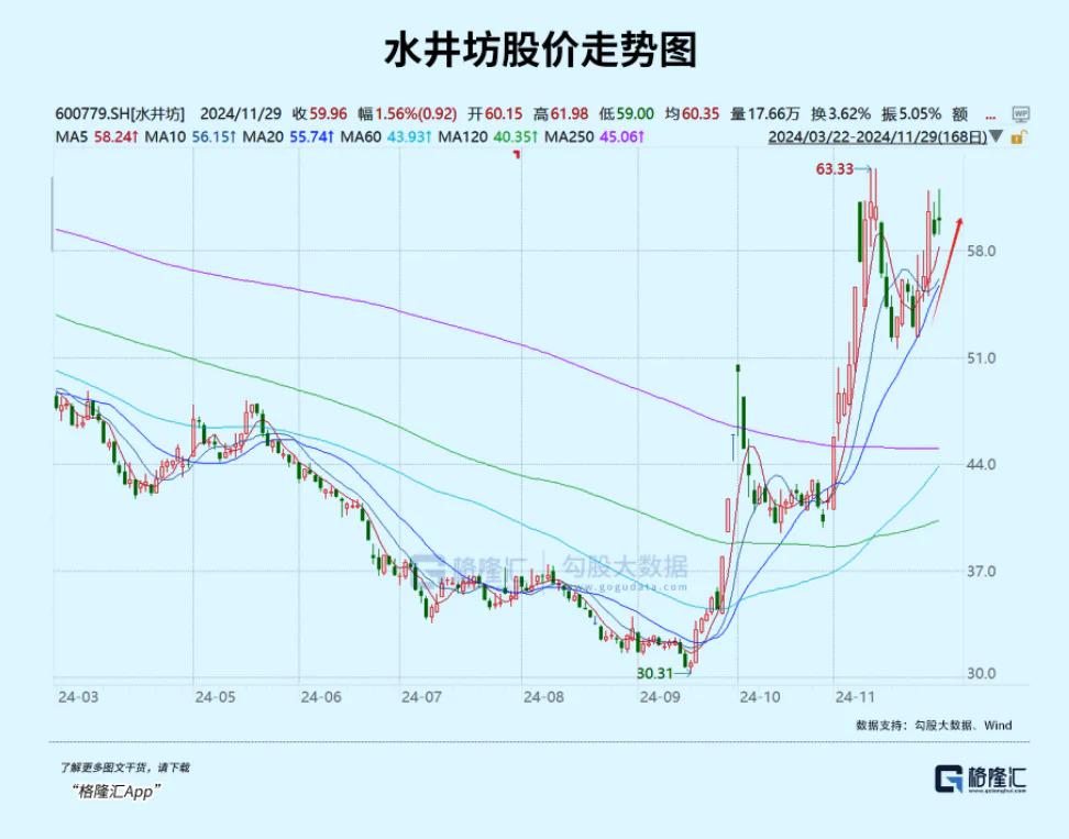 大消费下一个市场主线？(图2)