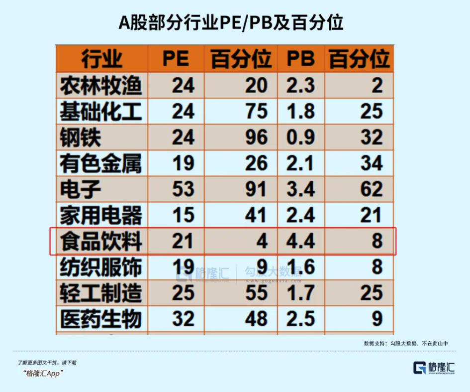 大消费下一个市场主线？(图3)