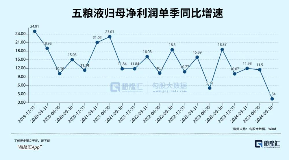 大消费下一个市场主线？(图4)