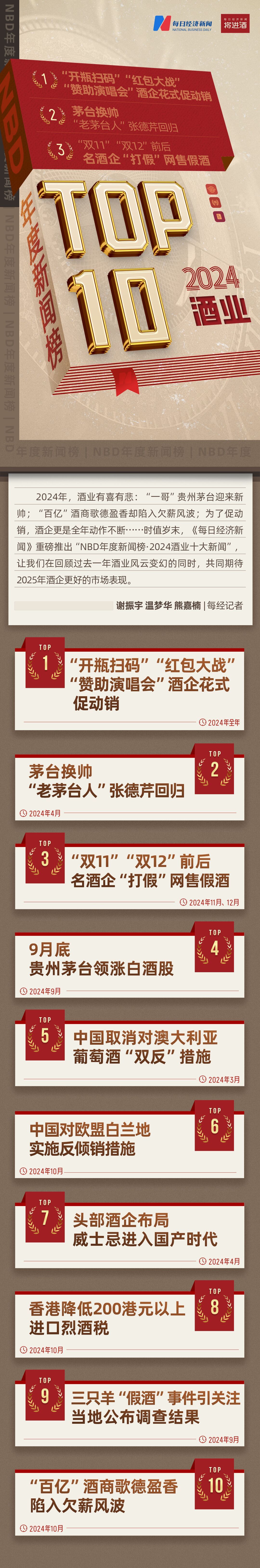NBD年度新闻榜·2024酒业十大新闻丨名酒企“打假”网售假酒、“百亿”酒商陷入欠薪风波⋯⋯(图1)