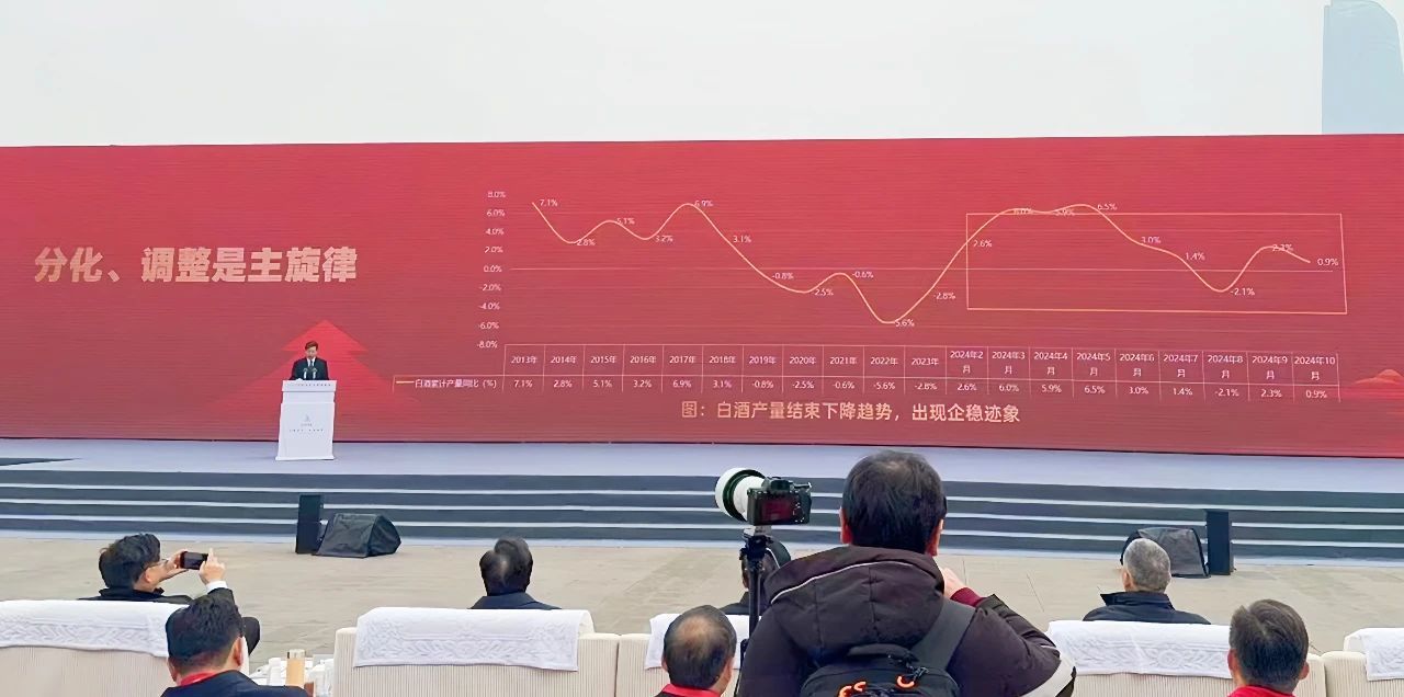 《2024中国白酒产业发展年度报告》：分化和调整仍是主旋律转型和重塑是发展重点(图1)