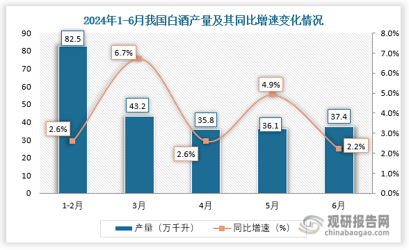 中国白酒行业发展趋势分析与未来前景预测报告（2024-2031年）(图1)