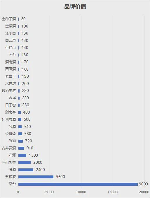 2024年白酒品牌价值排行榜(图4)