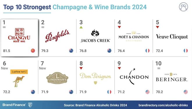 张裕：内外兼修的2024(图2)