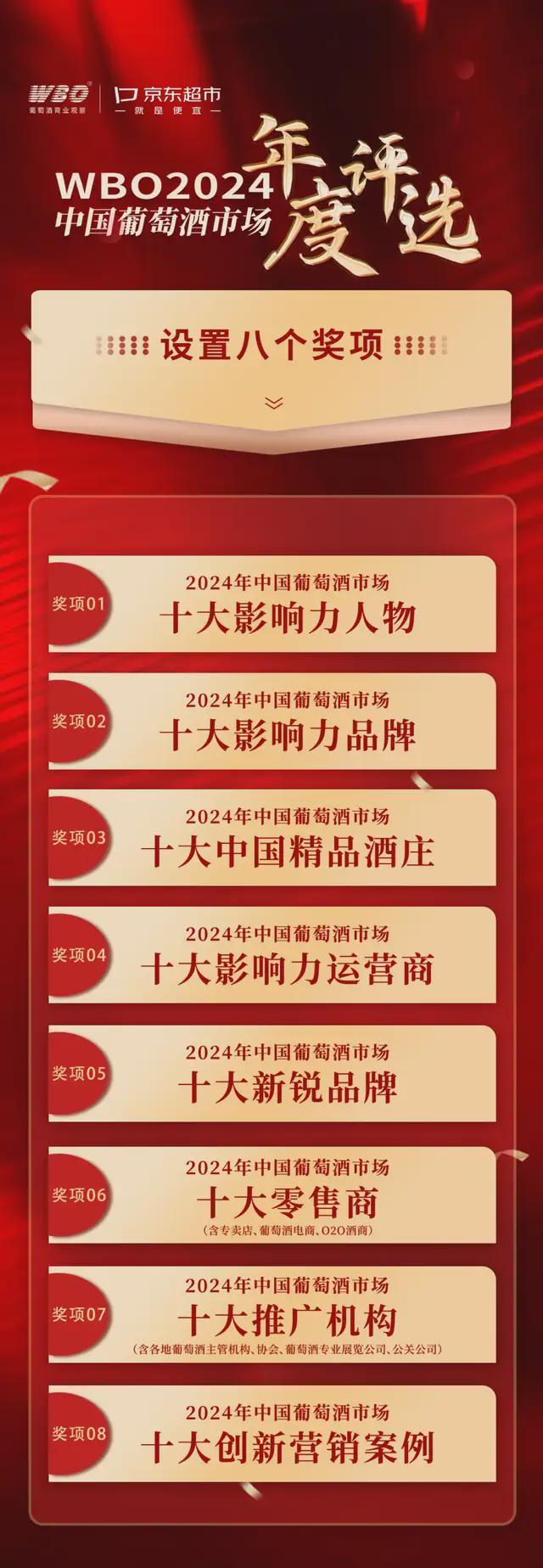 火热推荐中！2024WBO中国葡萄酒市场年度评选海选阶段继续(图1)