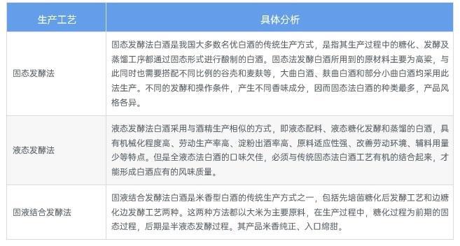 2025年中国白酒行业技术发展分析专利申请和公开数量增速上升【组图】(图1)