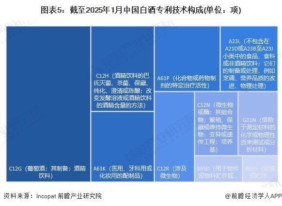 2025年中国白酒行业技术发展分析专利申请和公开数量增速上升【组图】(图5)