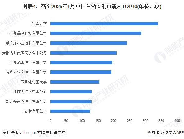 2025年中国白酒行业技术发展分析专利申请和公开数量增速上升【组图】(图4)