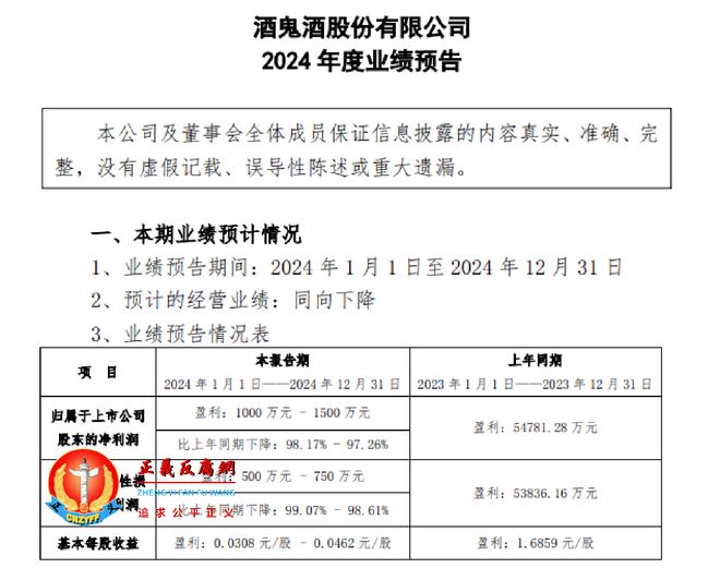 “酒鬼酒”预估2024年归母净利润下降98%(图2)