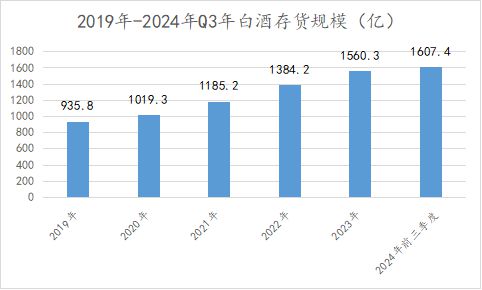 二线白酒扛不住了(图3)