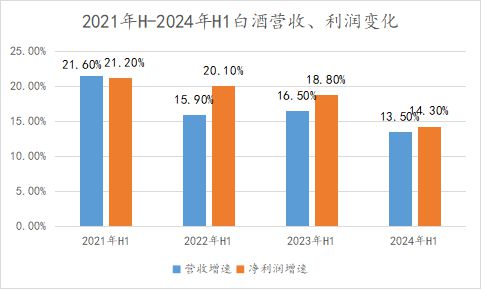 二线白酒扛不住了(图2)