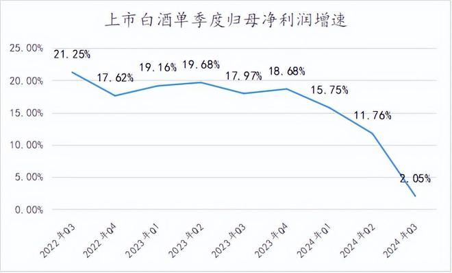 二线白酒扛不住了(图1)