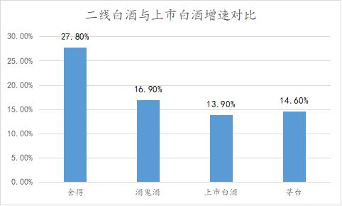 二线白酒扛不住了(图4)