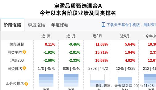 重庆啤酒连跌4天宝盈基金旗下1只基金位列前十大股东(图1)