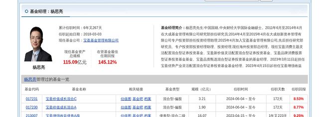 重庆啤酒连跌4天宝盈基金旗下1只基金位列前十大股东(图2)