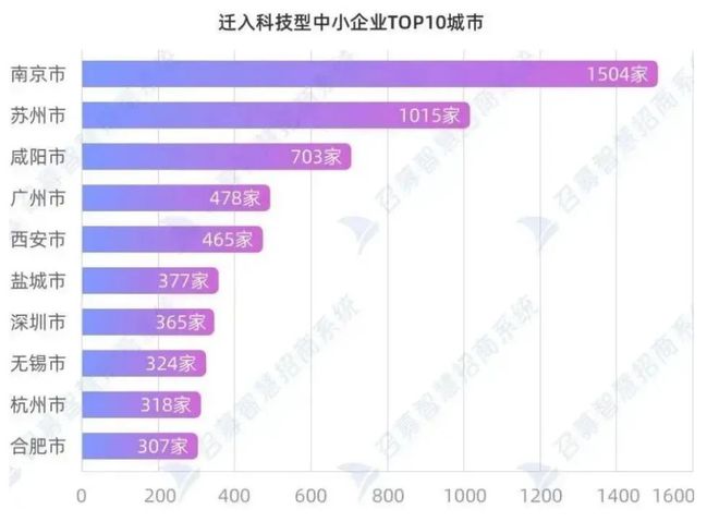 为什么说江苏是2024年中国经济最大赢家？(图8)