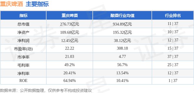 重庆啤酒(600132)2月18日主力资金净卖出178579万元(图3)