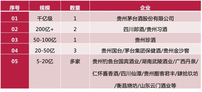 又拿第一位！贵州珍酒持续强化“贵州白酒三强”标签(图1)
