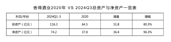 舍得酒业春节动销超预期、开瓶大增中酒协预测白酒2025年态势优于2024(图4)