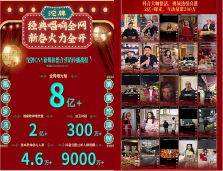 舍得酒业春节动销超预期、开瓶大增中酒协预测白酒2025年态势优于2024(图2)