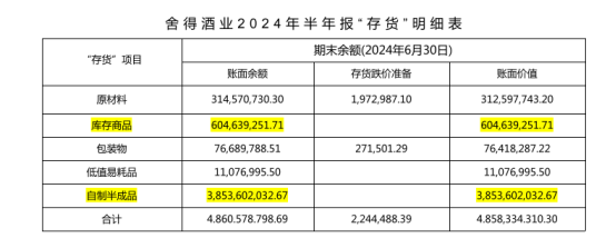 舍得酒业春节动销超预期、开瓶大增中酒协预测白酒2025年态势优于2024(图5)
