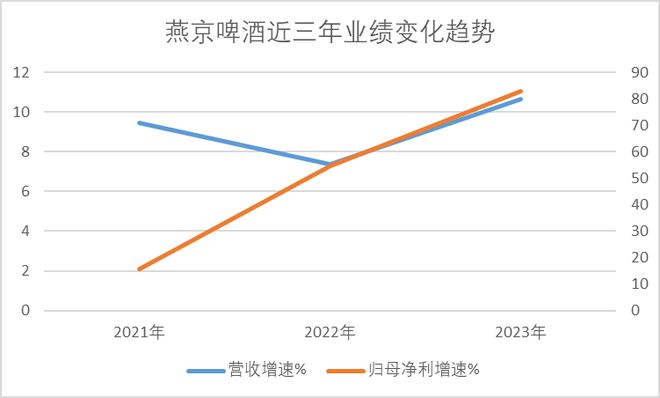 燕京啤酒签关晓彤推广U8品牌(图2)
