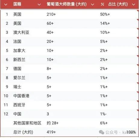 谁说2个娃是拖累？学霸博士DeepResearch新晋葡萄酒大师之路！(图1)
