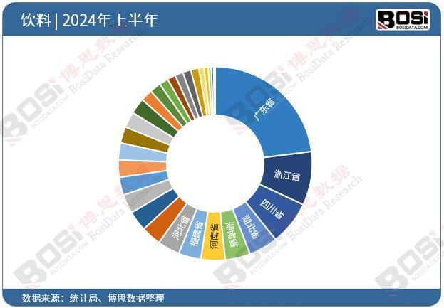 2024年上半年中国饮料类商品零售月度统计累计产量达1564亿元(图3)