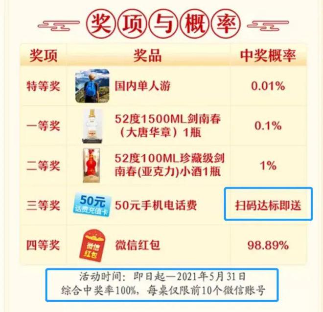 国台酒五粮液剑南春舍得红花郎：2024年白酒行业宴席场景策略汇总(图8)