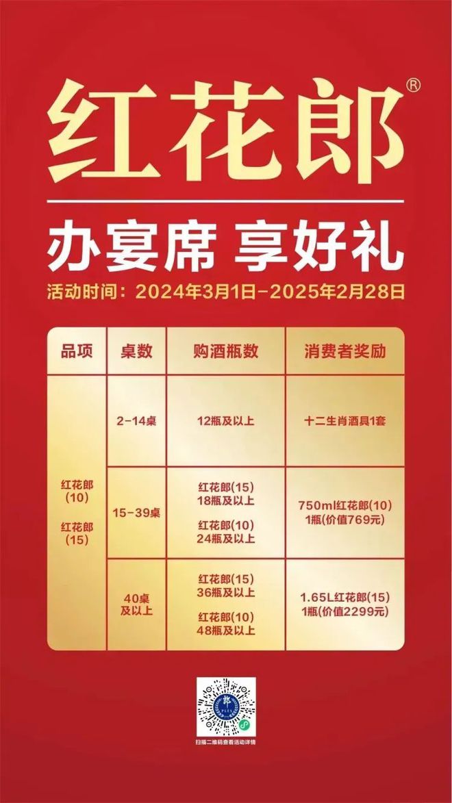 国台酒五粮液剑南春舍得红花郎：2024年白酒行业宴席场景策略汇总(图10)