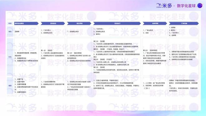 国台酒五粮液剑南春舍得红花郎：2024年白酒行业宴席场景策略汇总(图12)