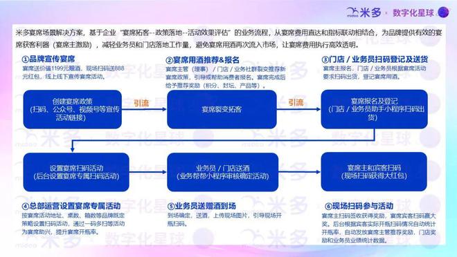 国台酒五粮液剑南春舍得红花郎：2024年白酒行业宴席场景策略汇总(图13)