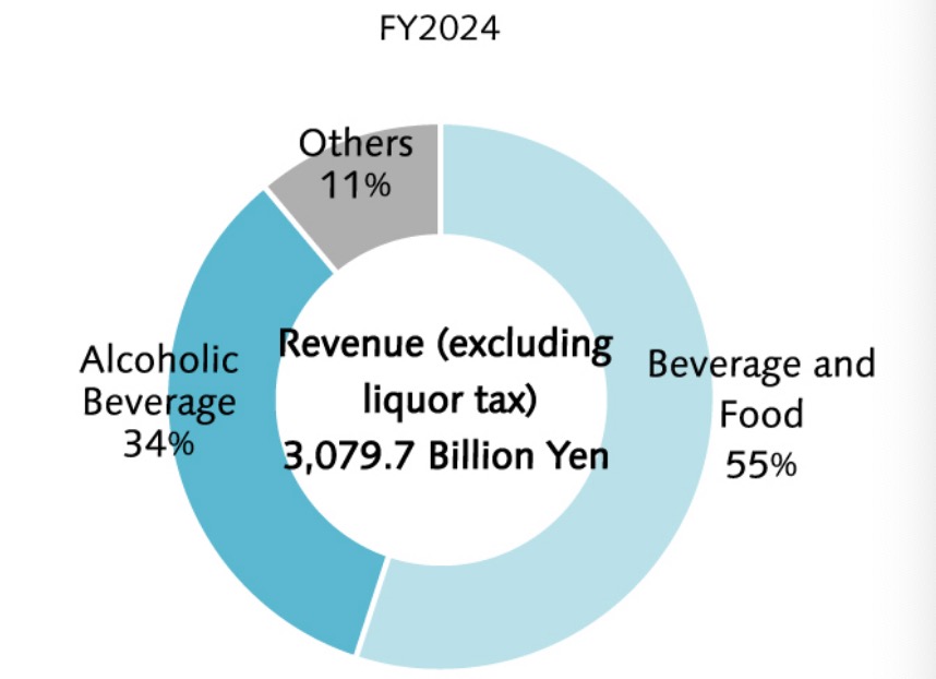 三得利东方酒企的全球化拓展样本｜国际酒饮观察(图2)