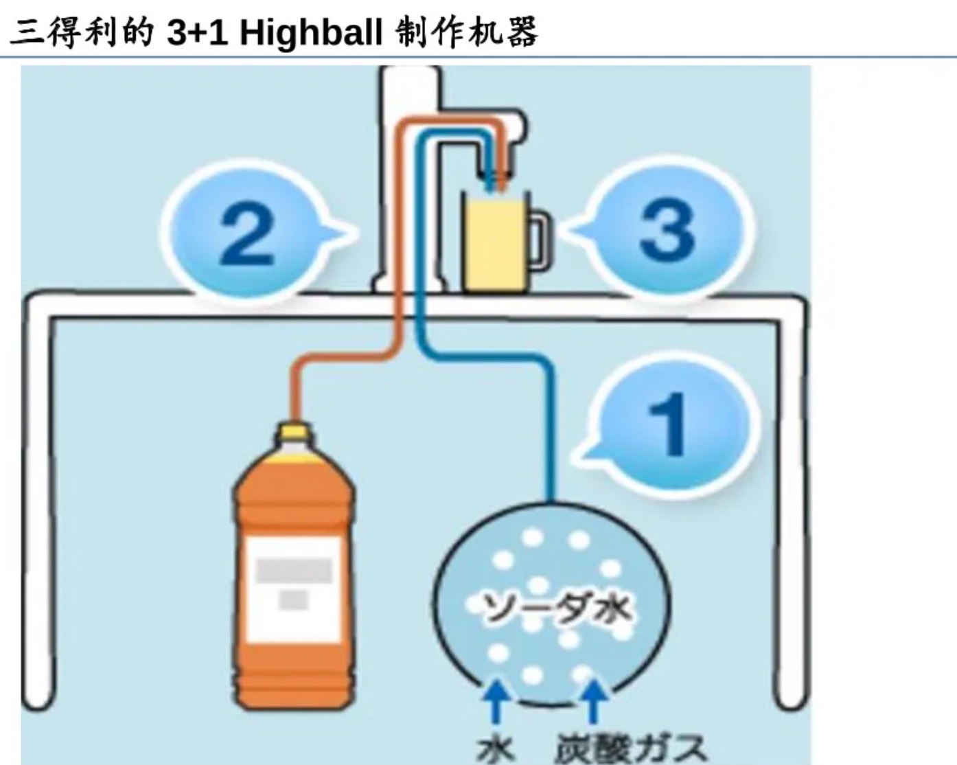 三得利东方酒企的全球化拓展样本｜国际酒饮观察(图8)