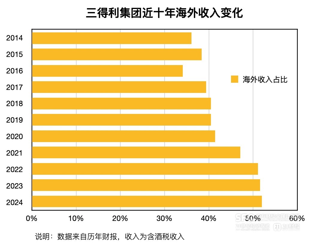 三得利东方酒企的全球化拓展样本｜国际酒饮观察(图7)