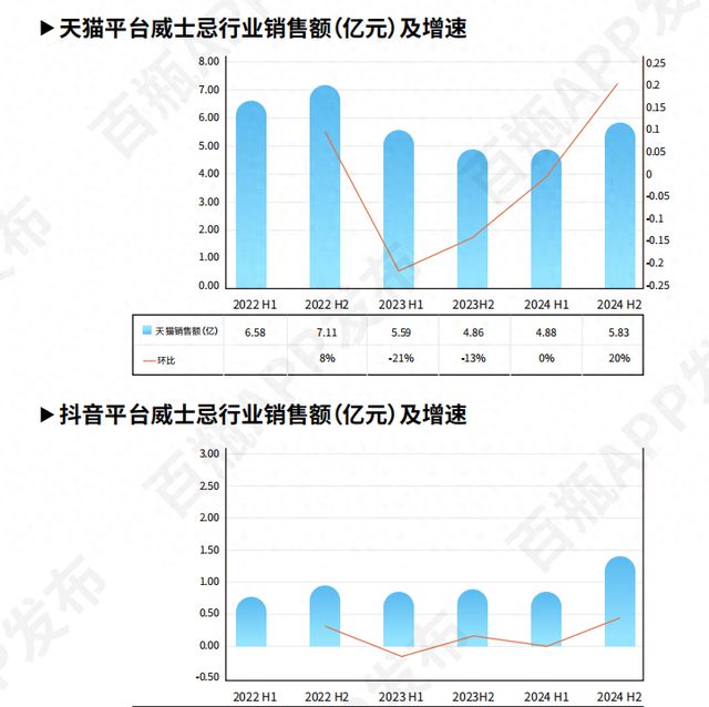 2024威士忌“消费图鉴”：线亿“i人”独饮成潮流(图1)